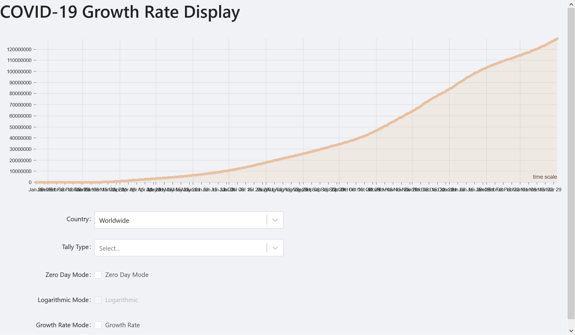 A screenshot of the COVID-19 Growth Rate Display web page