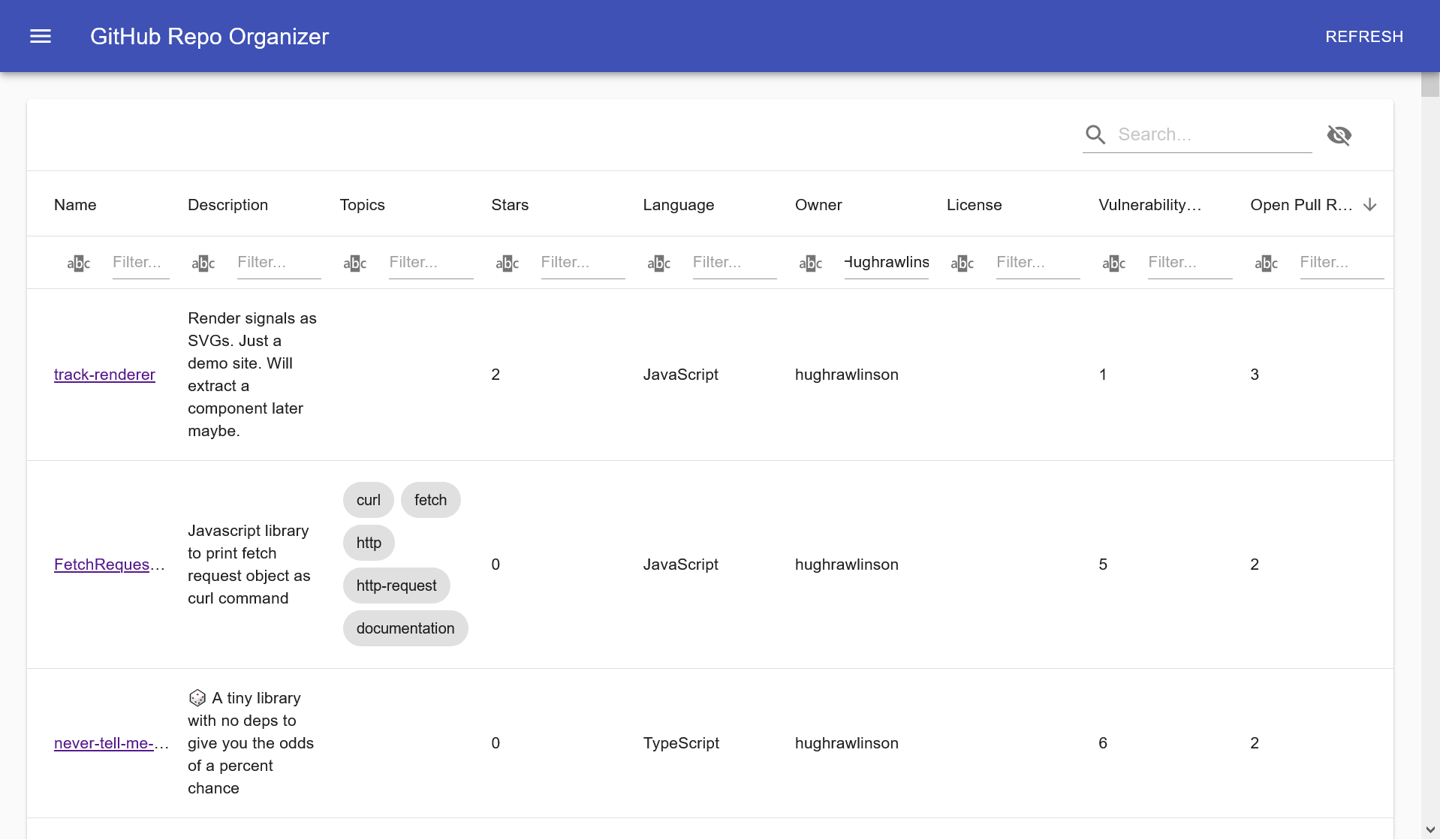 A screenshot of the GitHub Repo Organizer web page